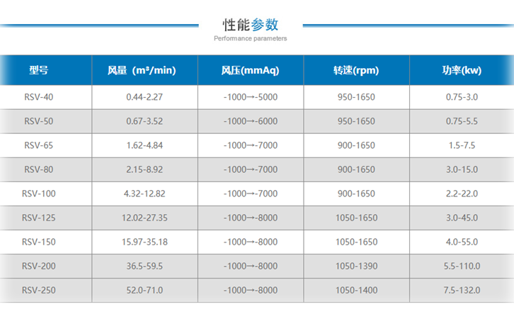 黑偉羅茨真空泵選型參數(shù)