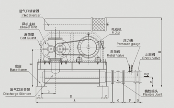 三葉羅茨鼓風(fēng)機(jī)一般故障維修參考圖