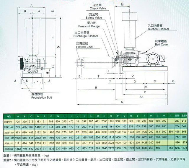 水冷式羅茨鼓風機外形尺寸圖